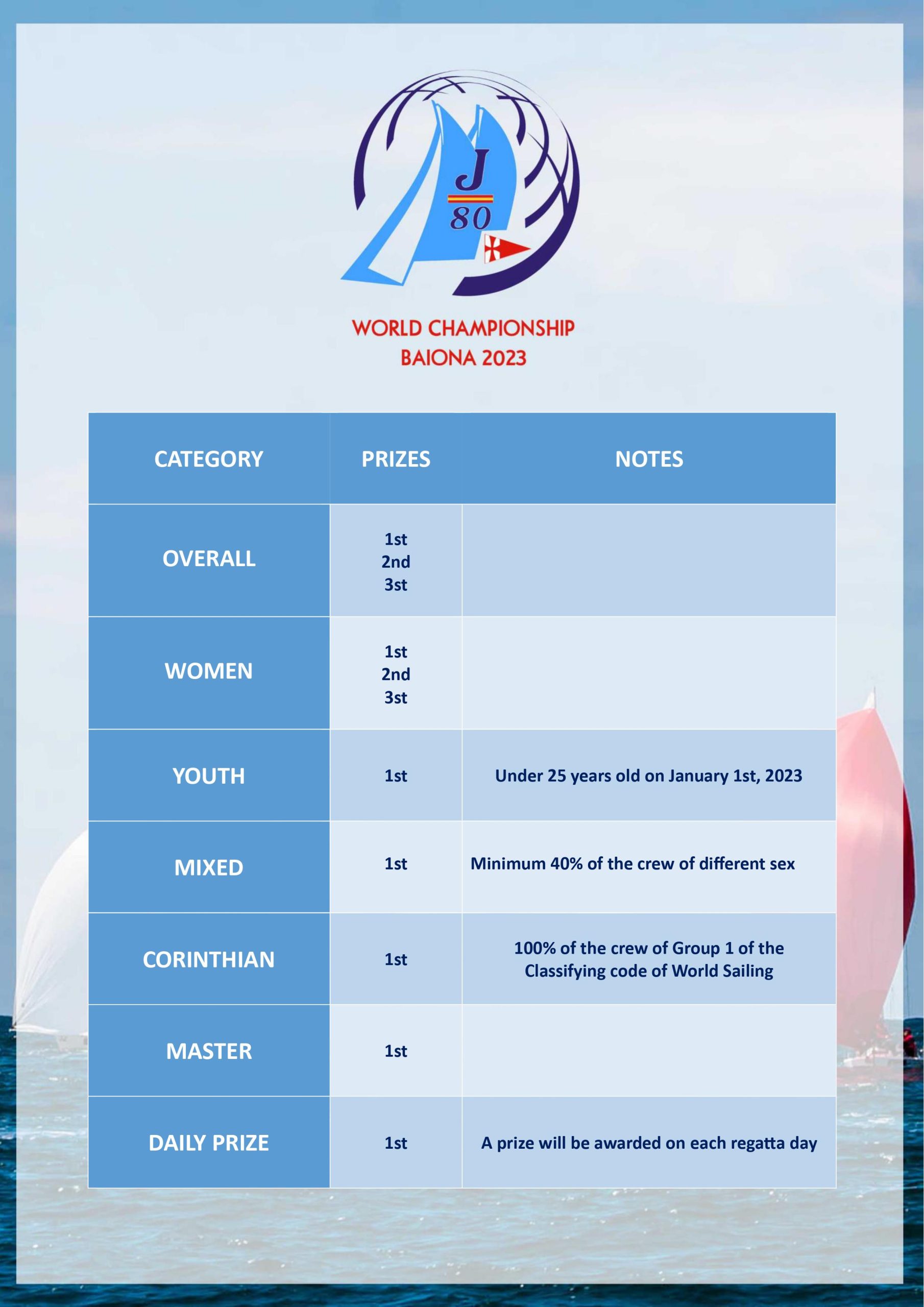 PREMIOS MUNDIAL J80 BAIONA 2023